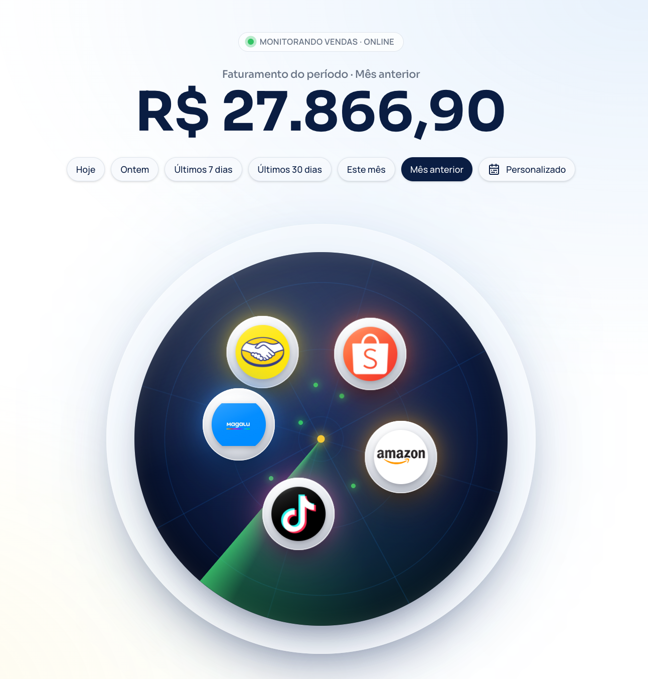 Painel de monitoramento de vendas da Escola de Afiliados
